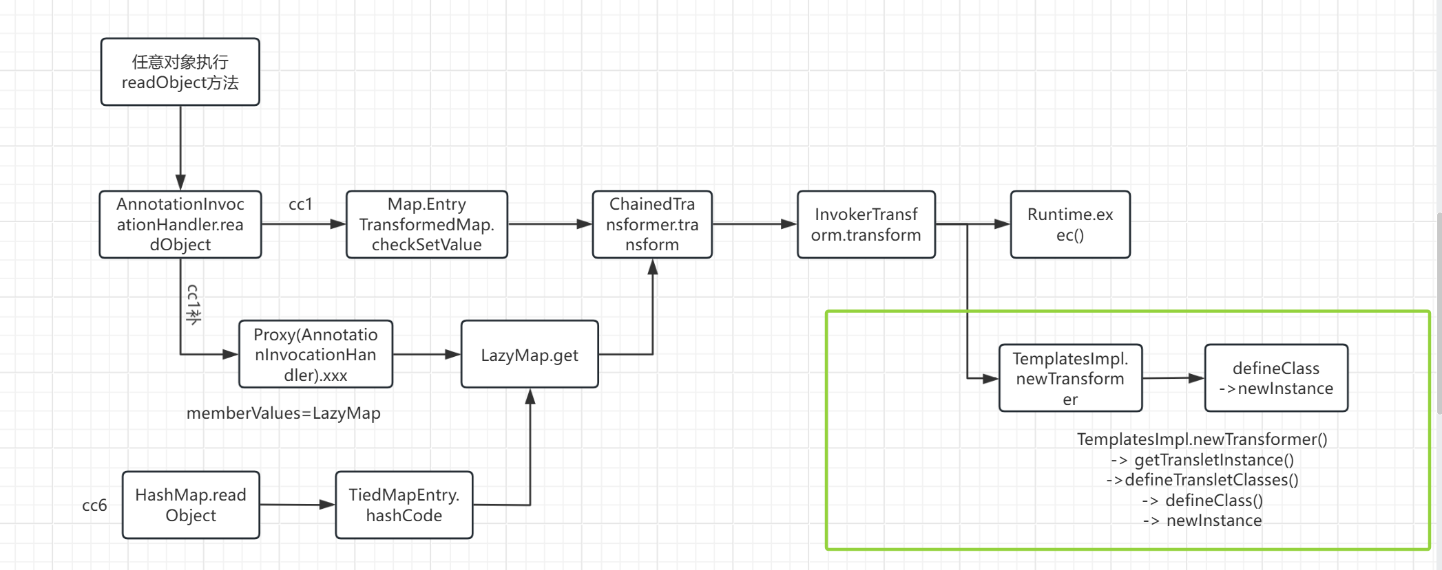 JAVA/attachments/Pasted image 20260211213134.png